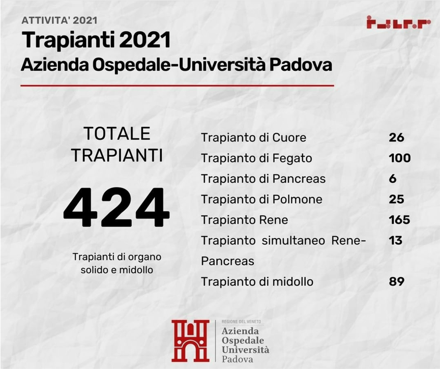 I numeri nonostante il Covid-19